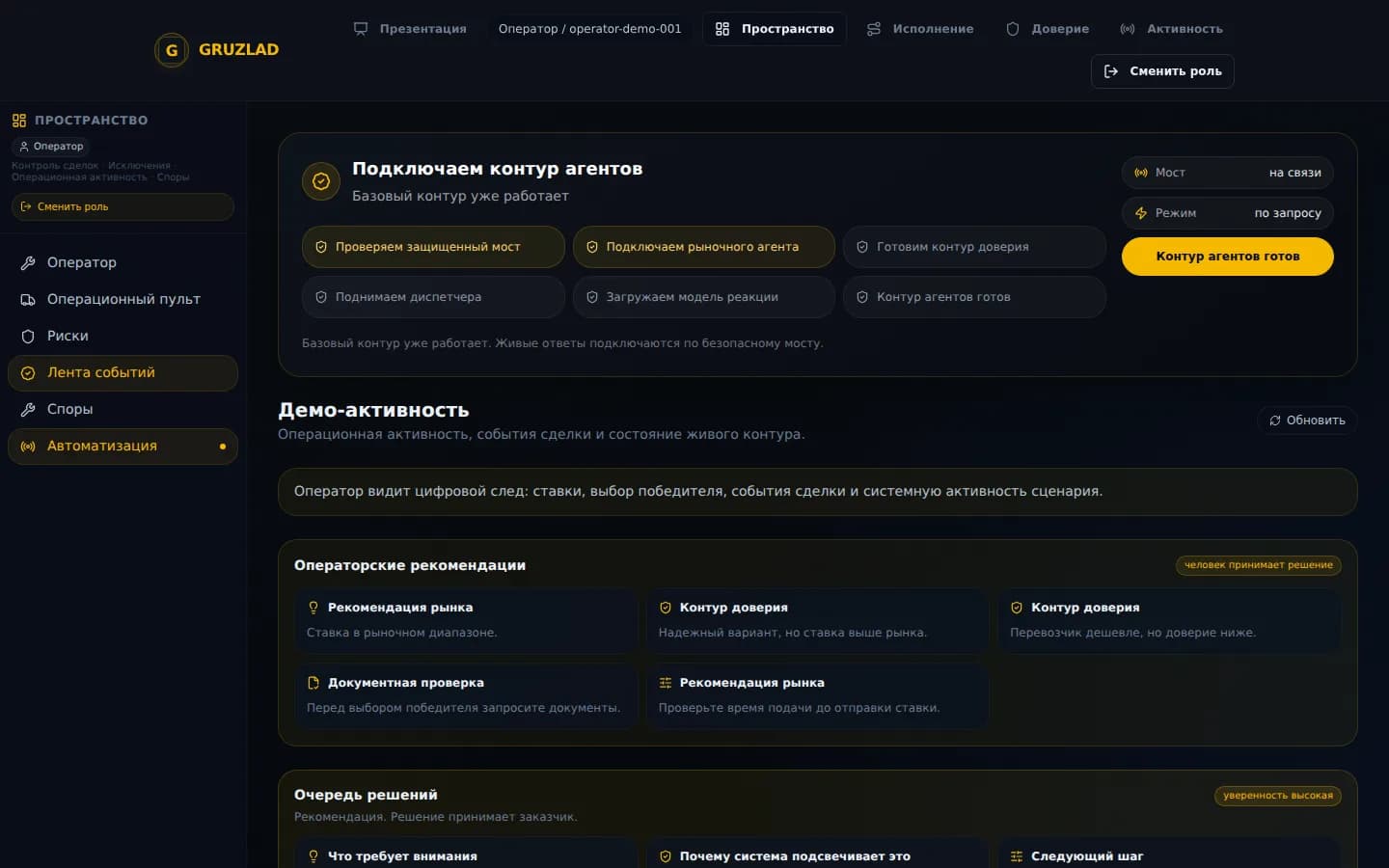 Операторская активность ролей